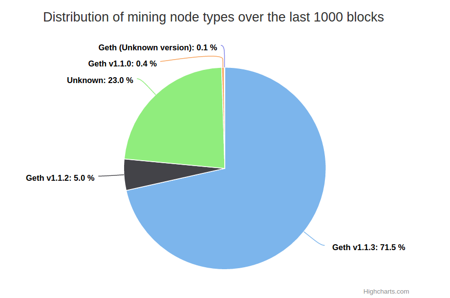 eth_miners